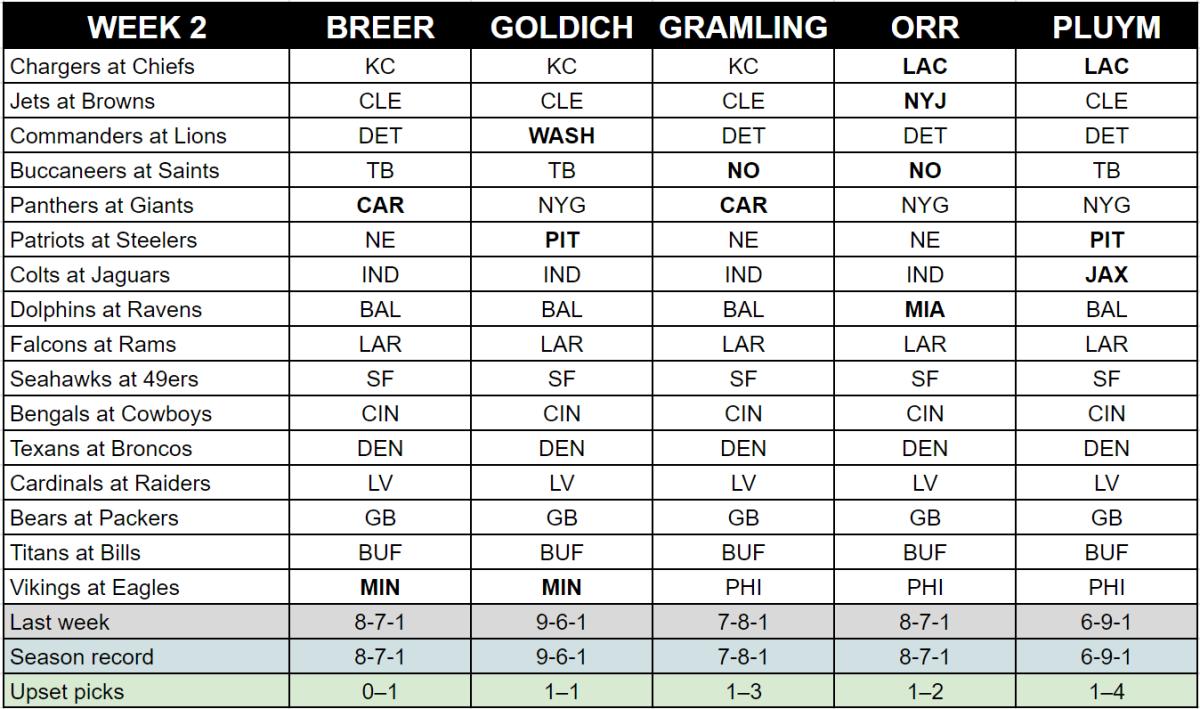 week-2-mmqb-staff-picks